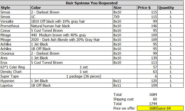 Wholesale Hair Systems for Salon