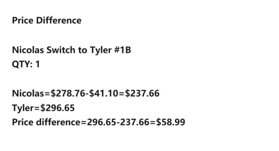 Price Difference
