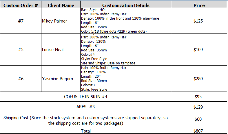 Wholesale Custom Made Hair Systems for Ajay