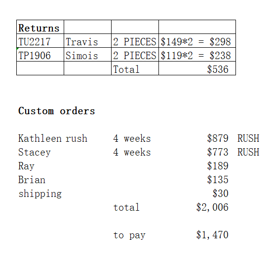 Custom Made Hair System - Stacey, Brian, Ray, Kathleen