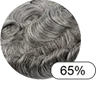 Understand Gray Percentages