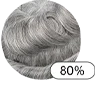 Understand Gray Percentages