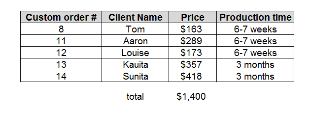 Wholesale Custom Made Hair Systems for Salon