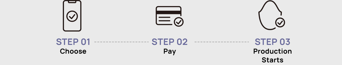 Three Steps to Custom
