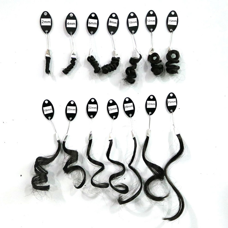 wave chart