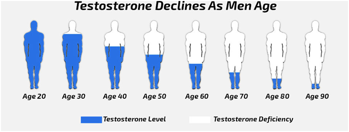 hormone imbalance